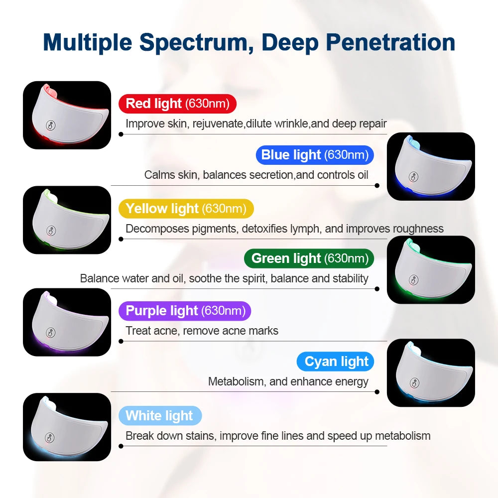 Velora 7 Color LED Facial Therapy Mask