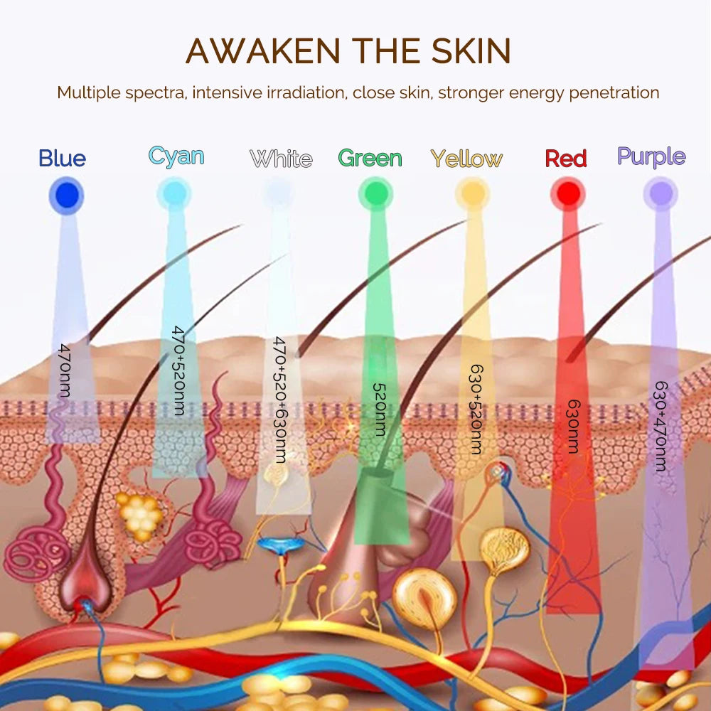 Velora 7 Color LED Facial Therapy Mask