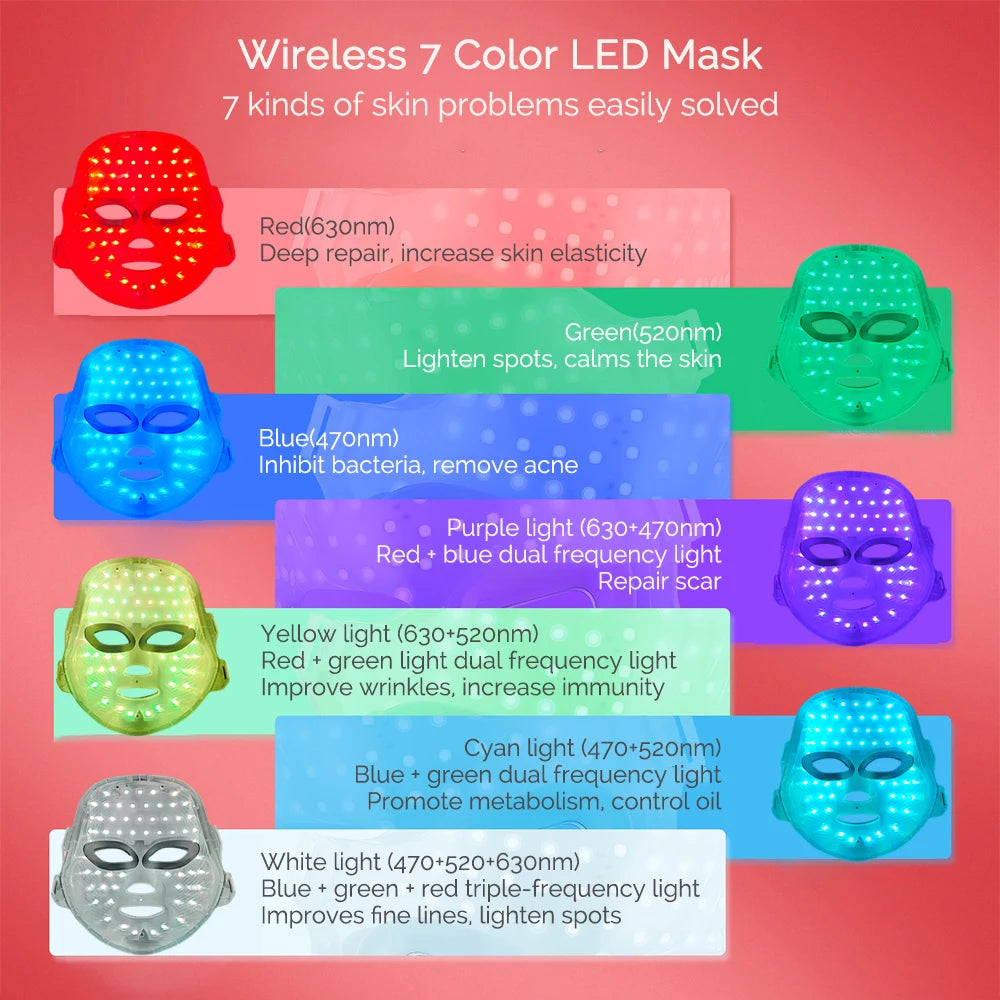 Velora 7 Color LED Facial Therapy Mask