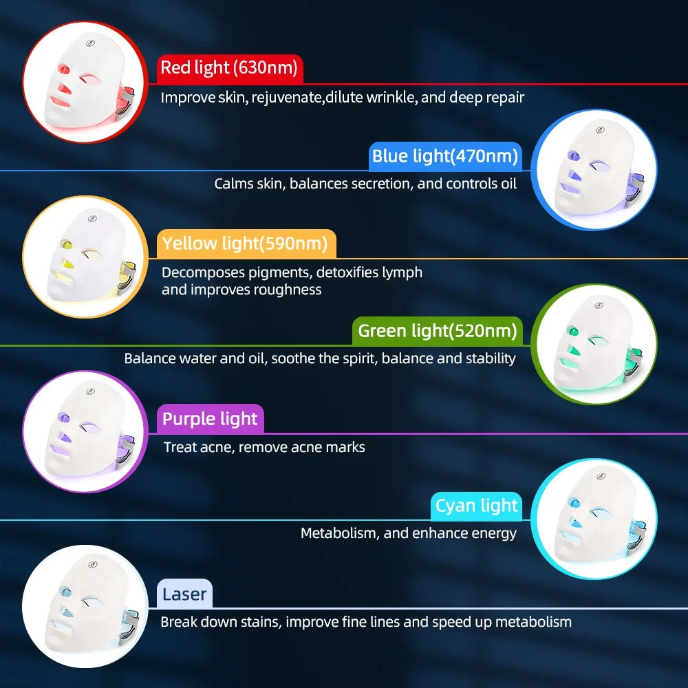 Velora 7 Color LED Facial Therapy Mask